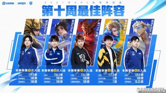 23赛季的 23赛季的